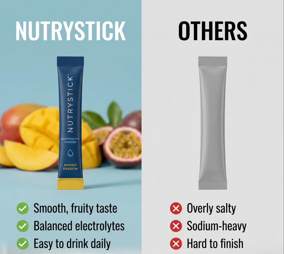 NUTRYSTICK™ |  30 Premium Electrolyte Powder Sticks
